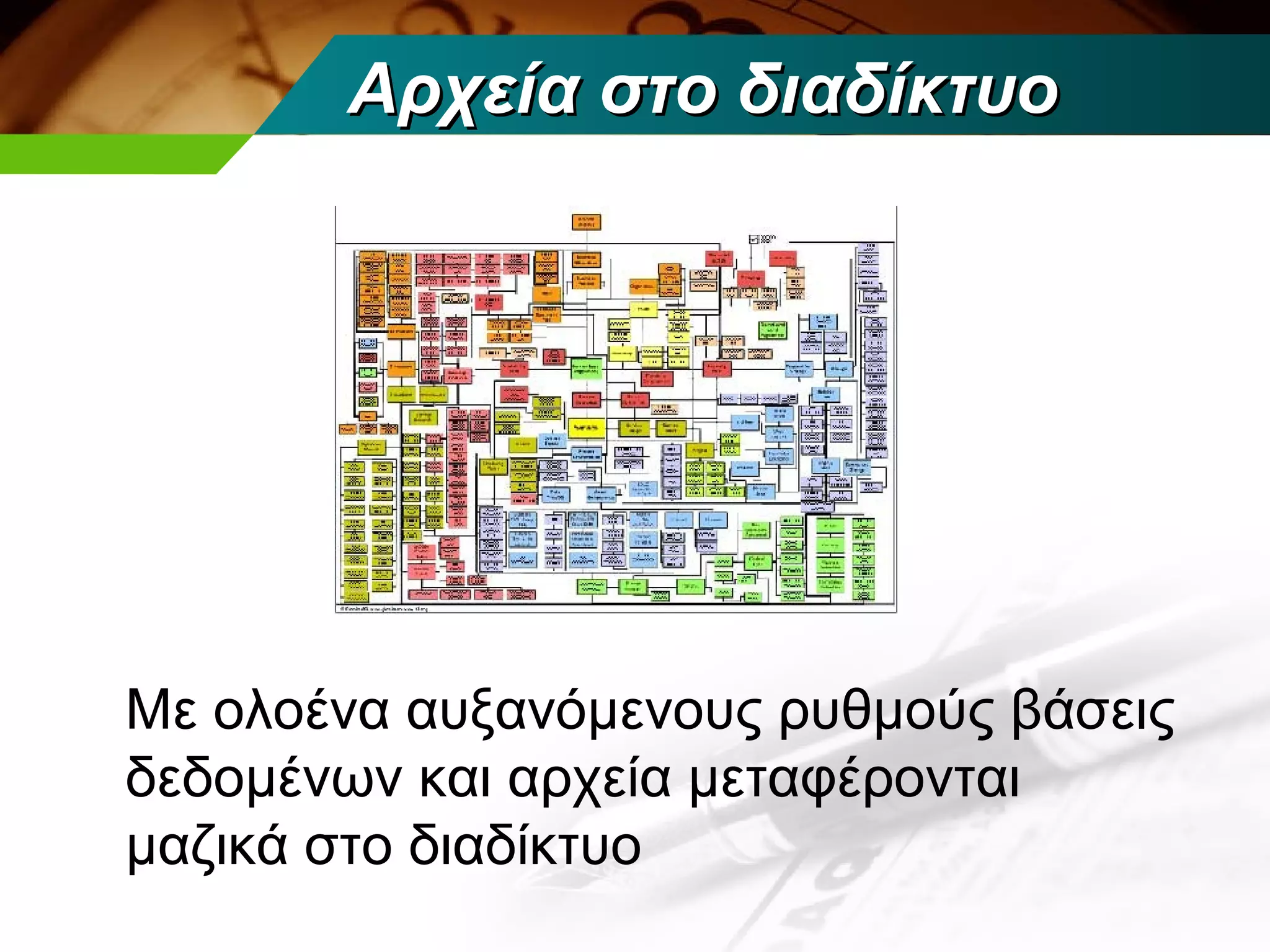 Αρχεία στο διαδίκτυο




Με ολοένα αυξανόμενους ρυθμούς βάσεις
δεδομένων και αρχεία μεταφέρονται
μαζικά στο διαδίκτυο
 