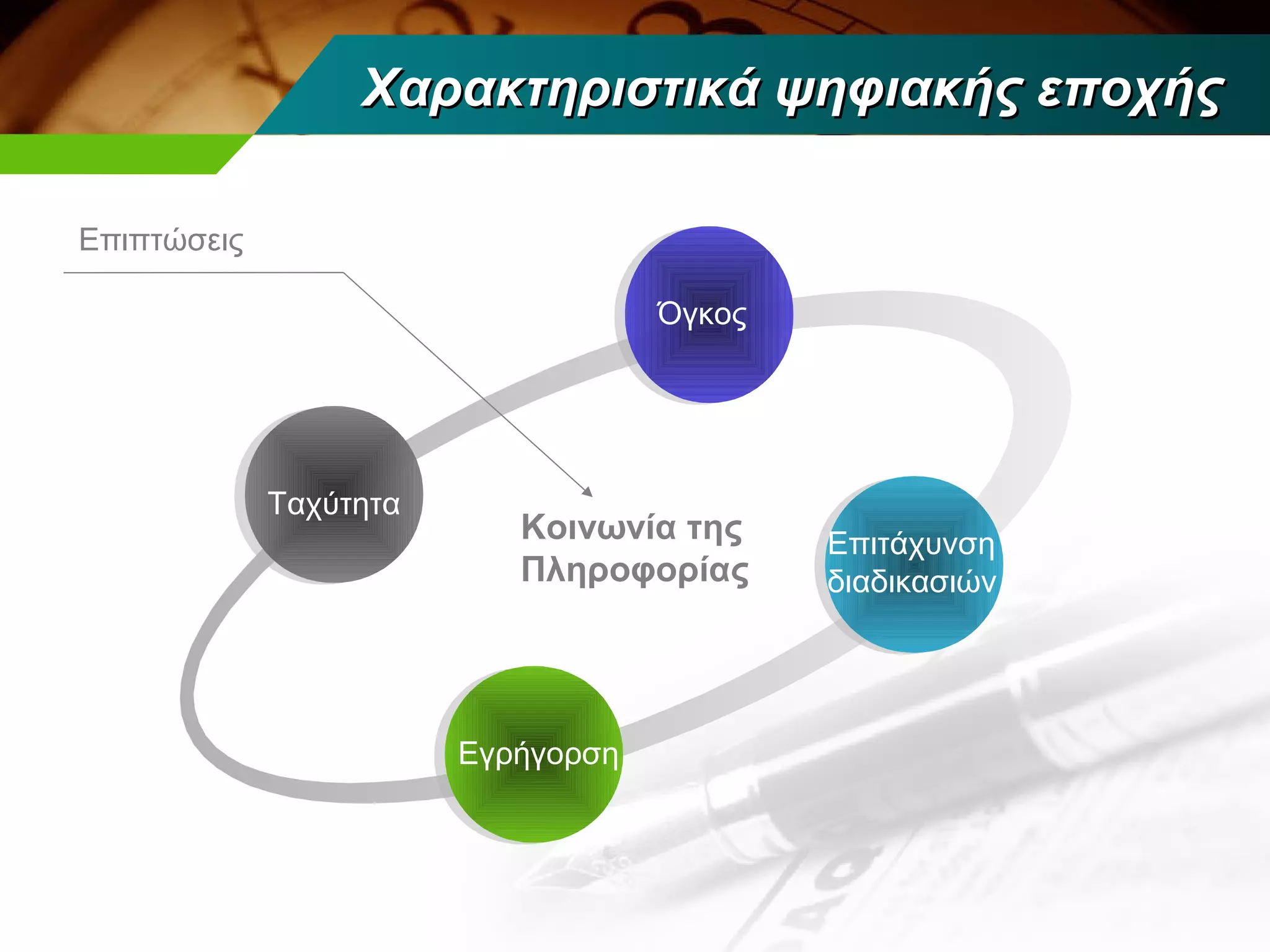 Χαρακτηριστικά ψηφιακής εποχής

Επιπτώσεις

                                    Όγκος




             Ταχύτητα
                           Κοινωνία της     Επιτάχυνση
                           Πληροφορίας      διαδικασιών




                        Εγρήγορση
 