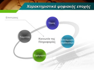 Χαρακτηριστικά ψηφιακής εποχής

Επιπτώσεις

                                    Όγκος




             Ταχύτητα
                           Κοινωνία της     Επιτάχυνση
                           Πληροφορίας      διαδικασιών




                        Εγρήγορση
 