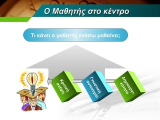 Ο Μαθητής στο κέντρο

   Τι κάνει ο μαθητής ενόσω μαθαίνει;




                                       Δη κότη
                       Γν τον
            Κρ έψη




                         αυ
                         ωσ ομ




                                         μιο τα
             σκ
              ιτι




                                       TEXT
                            τ ικ ί α




                                            υρ
TEXT                    TEXT
                  κή




                                               γι -
                                ή
 