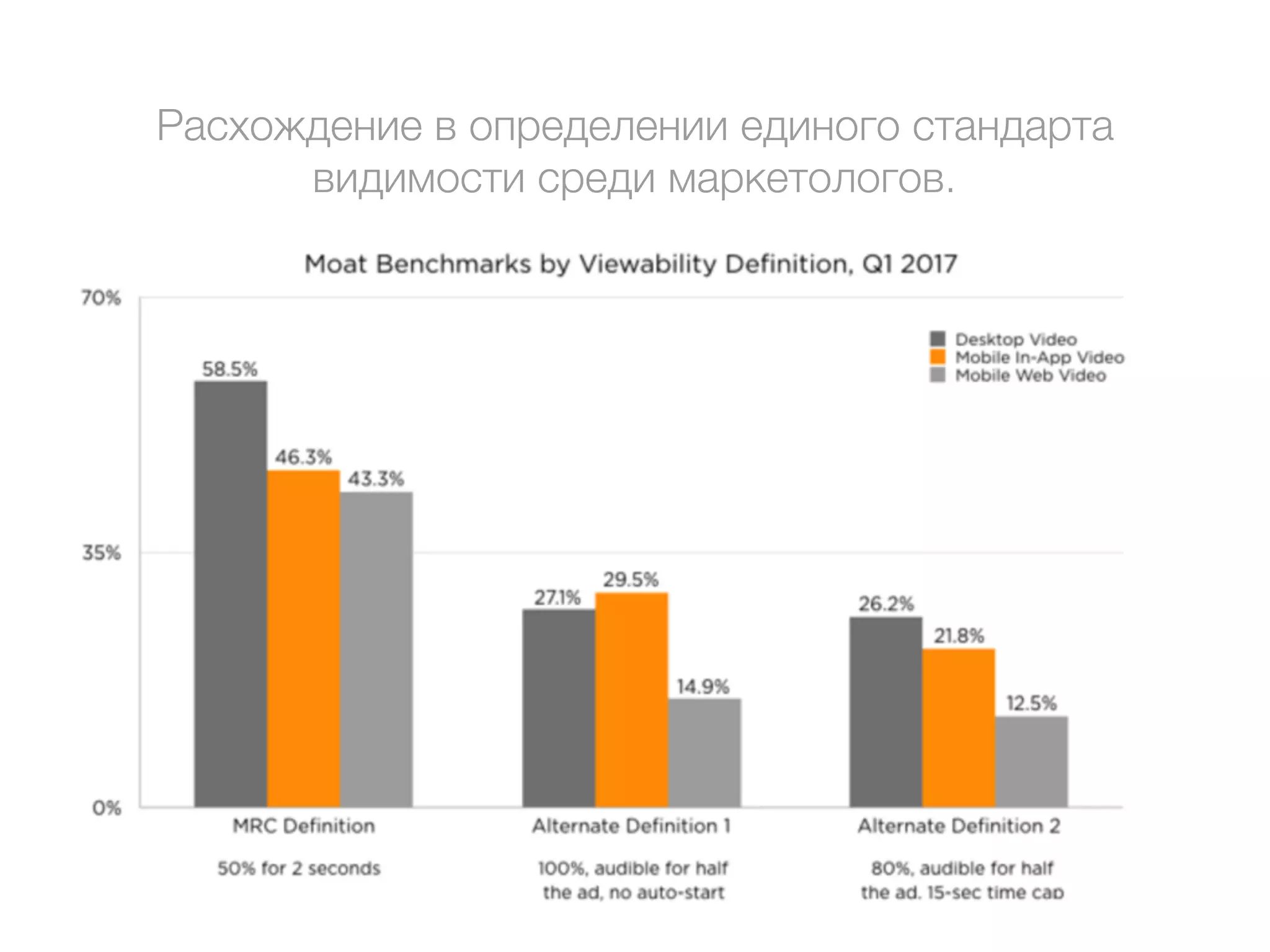 Расхождение в определении единого стандарта
видимости среди маркетологов.
 