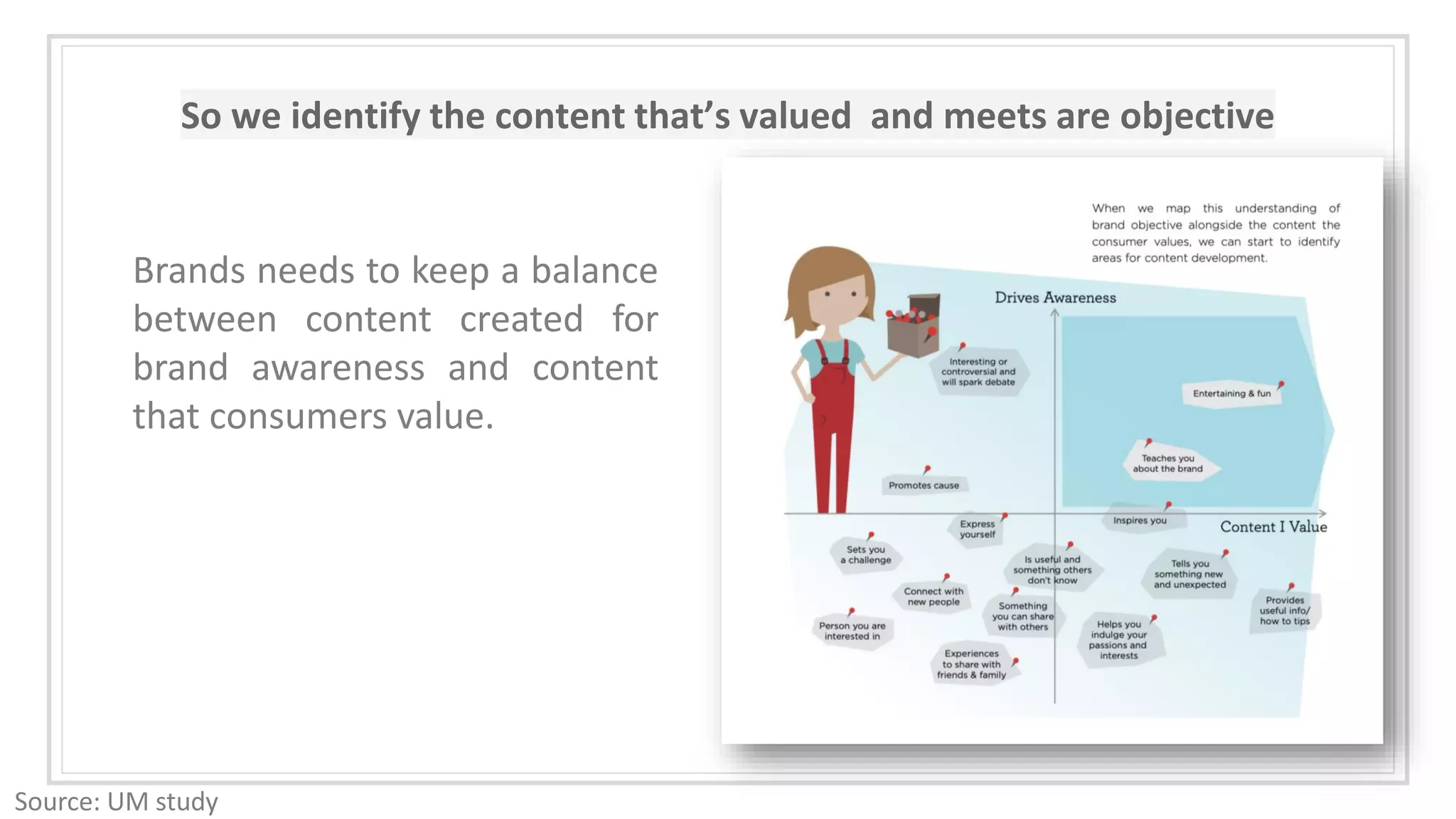 So we identify the content that’s valued and meets are objective
Source: UM study
Brands needs to keep a balance
between content created for
brand awareness and content
that consumers value.
 