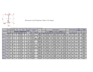 Dimension and P
                                                                  Di    i     d Properties T bl of S h
                                                                                      ti Table f S-shape




                        This data is gotten from http://www.structural-drafting-net-expert.com/steel-beam.html
                                     g              p                         g       p
                                                                                                                                                                                                                     Polar
                                                                                                                                                                                                                               Warping
               Area      Depth         Web               Flange    nominal    Compact Section                                                 Elastic Properties                                 Plastic Modulus   moment of
                                                                                                                                                                                                                               Constant
                                                                   weight        Criteria            X1       X2 x10-6                                                                                              inertia
Designation                                                                                                                                                                           r x /r y
                                  Thickness   tw   Width Thickness kN per                                                          Axis X-X                        Axix Y-Y
                A          d                                                                                                                                                                       Zx       Zy         J          Cw
                                      tw       2    bf       tf      m       bf     h      Fy'''                           I          S           r         I          S       r
              x10-3m²     mm        mm        mm   mm        mm              2tf   tw      Mpa       Mpa      (1/Mpa)²   x10-6m4   x10-3m³      mm      x10-6m4     x10-3m³   mm                 x10-3m³ x10-3m³     cm4          cm3
S610x1.77     22.97       622        20       10   204       28      1.77    3.7   36.4            22822.45      37.23   1315.29     4.23      239.52     34.67      0.34     38.86   6.16        5.01    0.59      532.78     186812.53
S610x1.55     20.13       622        16       8    200       28      1.55    3.6   34.1   379.23    20409.2      51.96   1223.72     3.93      246.63     32.09      0.32     39.88   6.18        4.57    0.54      420.39     172064.17


S610x1.46     18.90       610        19       9    184       22      1.46    4.2   28.3             20685        61.84   994.79      3.26      229.11     19.85      0.22     32.26   7.10        3.93    0.39      315.92     103893.99
S610x1.31     17.10       610        16       8    181       22      1.31    4.1   33.7   386.12   18685.45      86.03   936.52      3.06      233.93     18.69      0.21     33.02   7.08        3.64    0.37      251.82      97994.64
S610x1.17     15.16       610        13       6    178       22      1.17     4    42.1   248.22   16892.75    115.27    874.09      2.87      240.54     17.56      0.20     34.04   7.07        3.34    0.34      203.54     92095.30


S510x1.40     18.19       516        20       10   183       23      1.40    3.9   21.6            25718.35      24.40   695.11      2.70      195.83     20.89      0.23     33.78   5.80        3.24    0.41      349.63     76855.33
S510x1.25     16.32       516        17       8    179       23      1.25    3.8   26.2            23098.25      34.29   657.65      2.54      200.41     19.48      0.22     34.54   5.80        3.00    0.38      276.79     71775.34


S510x1.09     14.19       508        16       8    162       20      1.09     4    27.1            21650.3       48.17   532.78      2.10      193.55     12.40      0.15     29.46   6.57        2.51    0.27      191.05     44572.81
S510x0.96     12.52
                 5        508        13
                                      3       6    159
                                                    59       20
                                                              0      0.96
                                                                     0 96    3.9
                                                                             39    34.1
                                                                                   3      379.23
                                                                                          3 9 3     19306
                                                                                                     9306        68.36
                                                                                                                 68 36   495.32
                                                                                                                          95 3       1.95
                                                                                                                                       95      198.88
                                                                                                                                                98 88     11.53
                                                                                                                                                             53      0.15
                                                                                                                                                                     0 5      30.23
                                                                                                                                                                              30 3    6.58
                                                                                                                                                                                      6 58        2.29
                                                                                                                                                                                                     9    0.25
                                                                                                                                                                                                          0 5       149.01
                                                                                                                                                                                                                      90       41623.14
                                                                                                                                                                                                                                 6 3


S460x1.02     13.29       457        18       9    159       18      1.02    4.5   21.8            24753.05      30.92   385.43      1.69      170.43     10.03      0.13     27.43   6.21        2.05    0.24      170.65     29496.72
S460x0.80     10.39       457        12       6    152       18      0.80    4.3   33.6   393.02   19099.15      71.52   334.65      1.47      179.58     8.66       0.11     28.96   6.20        1.72    0.20       96.98     25399.95


S380x0.73      9.48       381        14       7    143       16      0.73    4.5   23.2            23787.75      32.39   202.29      1.06      146.05     6.53       0.09     26.16   5.58        1.26    0.16      88.24      13207.97
S380x0.63      8.13       381        10       5    140       16      0.63    4.4    31              20409.2      51.96   186.06      0.98      151.13     5.99       0.09     27.18   5.56        1.14    0.15      64.10      12110.04


S300x0.73      9.48       305        17       9    139       17      0.73    4.2   13.9            34957.65      7.00    126.95      0.83      115.57     6.53       0.09     26.16   4.42        1.00    0.17      115.30      8226.31
S300x0 60
      0.60     7.74
               7 74       305        12       6    133       17      0.60
                                                                     0 60     4    20.7
                                                                                   20 7            27924.75
                                                                                                   27924 75      14.35
                                                                                                                 14 35   113.21
                                                                                                                         113 21      0.74
                                                                                                                                     0 74      121.16
                                                                                                                                               121 16     5.66
                                                                                                                                                          5 66       0.08
                                                                                                                                                                     0 08     26.92
                                                                                                                                                                              26 92   4.50
                                                                                                                                                                                      4 50        0.87
                                                                                                                                                                                                  0 87    0.15
                                                                                                                                                                                                          0 15       70.34
                                                                                                                                                                                                                     70 34      7111.99
                                                                                                                                                                                                                                7111 99


S300x0.51      6.65       305        11       5    129       14      0.51    4.7   23.4             24132.5      27.56    95.32      0.63      119.89     4.11       0.06     24.89   4.82        0.73    0.11      43.70       5293.02
S300x0.46      6.03       305        9        4    127       14      0.46    4.6   28.6            21995.05      35.97    90.74      0.60      122.68     3.90       0.06     25.40   4.83        0.69    0.10      36.55       5014.44


S250x0.51      6.65       254        15       8    126       12      0.51     5    13.8            34199.2       7.87     61.19      0.48      96.01      3.48       0.06     22.89   4.20        0.58    0.10      53.69       3080.77
 