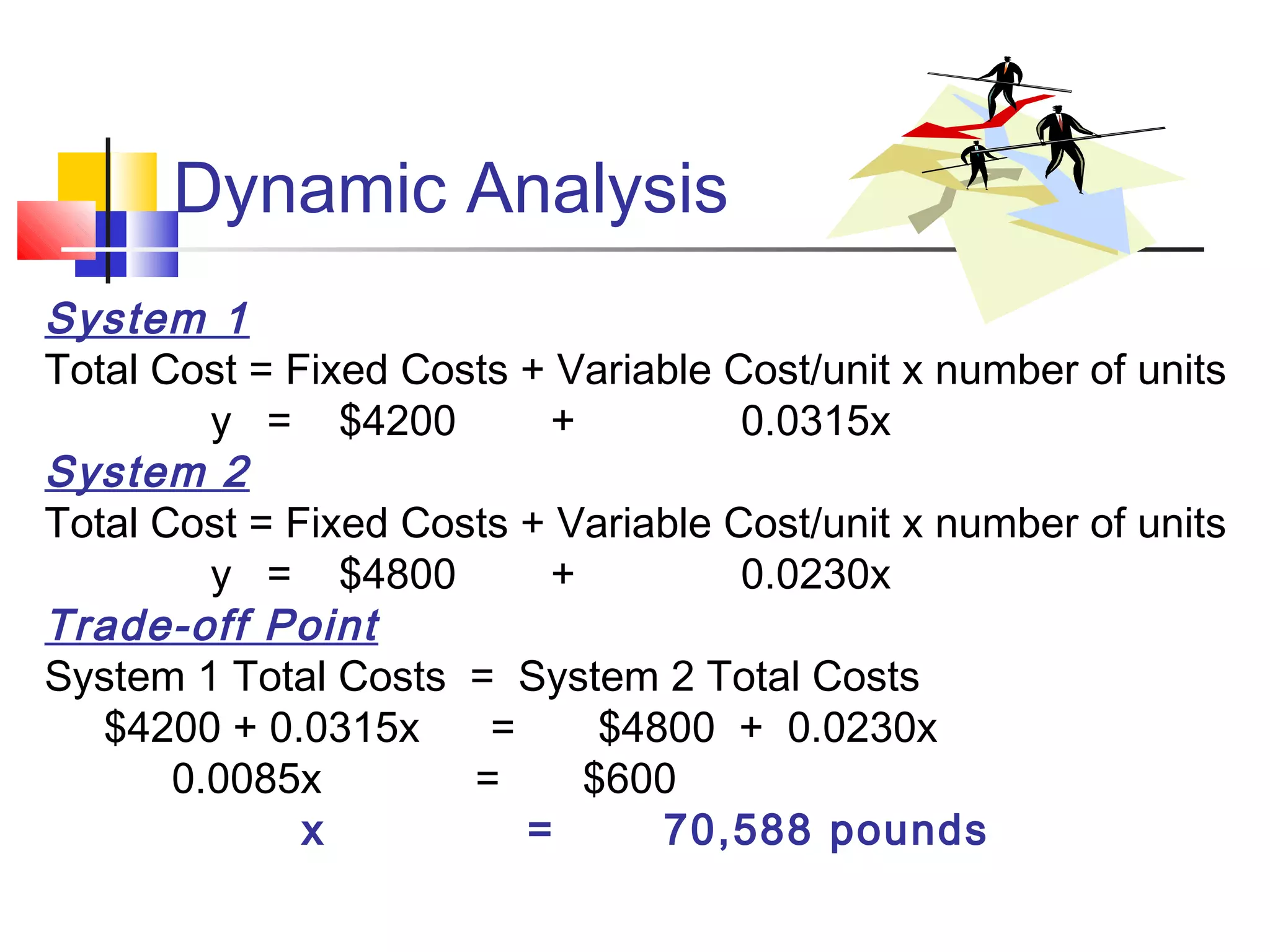 Dynamic Analysis
System 1
Total Cost = Fixed Costs + Variable Cost/unit x number of units
y = $4200 + 0.0315x
System 2
Total Cost = Fixed Costs + Variable Cost/unit x number of units
y = $4800 + 0.0230x
Trade-off Point
System 1 Total Costs = System 2 Total Costs
$4200 + 0.0315x = $4800 + 0.0230x
0.0085x = $600
x = 70,588 pounds
 