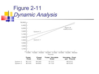 Figure 2-11
Dynamic Analysis
 