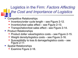 Logistics in the Firm: Factors Affecting
the Cost and Importance of Logistics
 Competitive Relationships
 Inventory/order cycle length – see Figure 2-12.
 Inventory/lost sales effect – see Figure 2-13.
 Transportation/lost sales effect - see Figure 2-14.
 Product Relationships
 Product dollar value/logistics costs – see Figure 2-15.
 Weight density/logistics costs – see Figure 2-16.
 Susceptibility to loss & damage/logistics costs – see
Figure 2-17.
 Spatial Relationships
 Examine Figure 2-18.
 