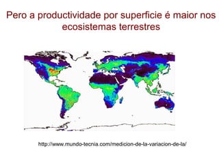 Pero a productividade por superficie é maior nos
ecosistemas terrestres
http://www.mundo-tecnia.com/medicion-de-la-variacion-de-la/
 