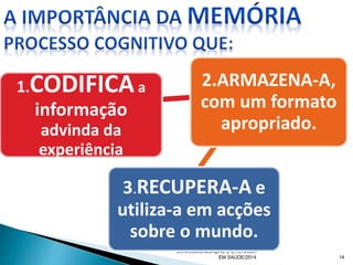 CVA/COMUNICAÇÃO E LITERACIA
EM SAÚDE/2014 14
1.CODIFICAa
informação
advinda da
experiência
2.ARMAZENA-A,
com um formato
apropriado.
3.RECUPERA-A e
utiliza-a em acções
sobre o mundo.
 