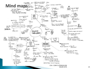 CVA - COM E LITERACIA EM
SAUDE 2016 25
 