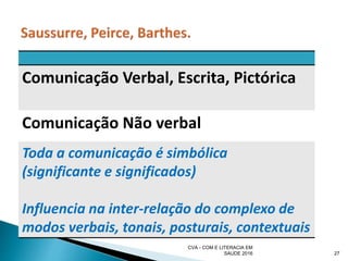 CVA - COM E LITERACIA EM
SAUDE 2016 27
Comunicação Verbal, Escrita, Pictórica
Comunicação Não verbal
Toda a comunicação é simbólica
(significante e significados)
Influencia na inter-relação do complexo de
modos verbais, tonais, posturais, contextuais
 