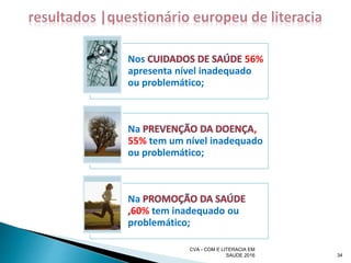CVA - COM E LITERACIA EM
SAUDE 2016 34
Nos 56%
apresenta nível inadequado
ou problemático;
Na ,
55% tem um nível inadequado
ou problemático;
Na
60% tem inadequado ou
problemático;
 