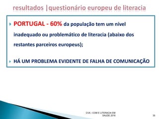 PORTUGAL - 60% da população tem um nível
inadequado ou problemático de literacia (abaixo dos
restantes parceiros europeus);
 HÁ UM PROBLEMA EVIDENTE DE FALHA DE COMUNICAÇÃO
CVA - COM E LITERACIA EM
SAUDE 2016 35
 