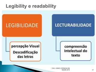 LEGIBILIDADE
percepção Visual
Descodificação
das letras
LECTURABILIDADE
compreensão
Intelectual do
texto
CVA - COM E LITERACIA EM
SAUDE 2016 41
 