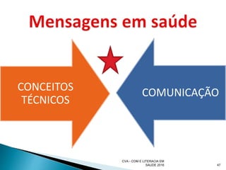 CONCEITOS
TÉCNICOS
COMUNICAÇÃO
CVA - COM E LITERACIA EM
SAUDE 2016 47
 