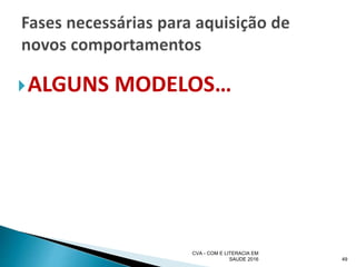 ALGUNS MODELOS…
CVA - COM E LITERACIA EM
SAUDE 2016 49
 