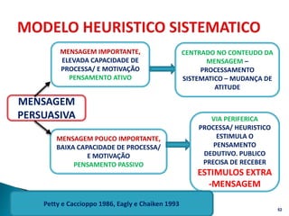 CVA - COM E LITERACIA EM
SAUDE 2016 52
MENSAGEM
PERSUASIVA
MENSAGEM IMPORTANTE,
ELEVADA CAPACIDADE DE
PROCESSA/ E MOTIVAÇÃO
PENSAMENTO ATIVO
MENSAGEM POUCO IMPORTANTE,
BAIXA CAPACIDADE DE PROCESSA/
E MOTIVAÇÃO
PENSAMENTO PASSIVO
CENTRADO NO CONTEUDO DA
MENSAGEM –
PROCESSAMENTO
SISTEMATICO – MUDANÇA DE
ATITUDE
VIA PERIFERICA
PROCESSA/ HEURISTICO
ESTIMULA O
PENSAMENTO
DEDUTIVO. PUBLICO
PRECISA DE RECEBER
ESTIMULOS EXTRA
-MENSAGEM
Petty e Caccioppo 1986, Eagly e Chaiken 1993
 