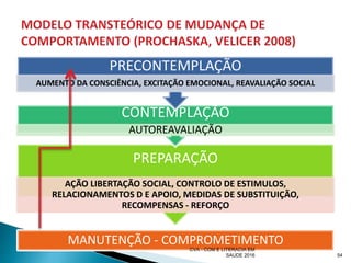 MANUTENÇÃO - COMPROMETIMENTO
PREPARAÇÃO
AÇÃO LIBERTAÇÃO SOCIAL, CONTROLO DE ESTIMULOS,
RELACIONAMENTOS D E APOIO, MEDIDAS DE SUBSTITUIÇÃO,
RECOMPENSAS - REFORÇO
CONTEMPLAÇÃO
AUTOREAVALIAÇÃO
PRECONTEMPLAÇÃO
AUMENTO DA CONSCIÊNCIA, EXCITAÇÃO EMOCIONAL, REAVALIAÇÃO SOCIAL
CVA - COM E LITERACIA EM
SAUDE 2016 54
 