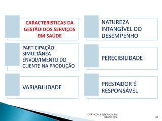 56
CARACTERISTICAS DA
GESTÃO DOS SERVIÇOS
EM SAÚDE
NATUREZA
INTANGÍVEL DO
DESEMPENHO
PARTICIPAÇÃO
SIMULTÂNEA
ENVOLVIMENTO DO
CLIENTE NA PRODUÇÃO
PERECIBILIDADE
VARIABILIDADE
PRESTADOR É
RESPONSÁVEL
CVA - COM E LITERACIA EM
SAUDE 2016
 