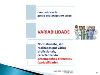 60
caracteristicas da
gestão dos serviços em saúde
VARIABILIDADE
Normalmente, são
realizados por vários
profissionais,
caracterizando
desempenhos diferentes
(variabilidade).
CVA - COM E LITERACIA EM
SAUDE 2016
 