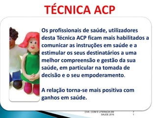 7
1
Os profissionais de saúde, utilizadores
desta Técnica ACP ficam mais habilitados a
comunicar as instruções em saúde e a
estimular os seus destinatários a uma
melhor compreensão e gestão da sua
saúde, em particular na tomada de
decisão e o seu empoderamento.
A relação torna-se mais positiva com
ganhos em saúde.
CVA - COM E LITERACIA EM
SAUDE 2016
 