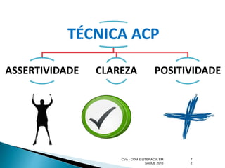 7
2
TÉCNICA ACP
ASSERTIVIDADE CLAREZA POSITIVIDADE
CVA - COM E LITERACIA EM
SAUDE 2016
 