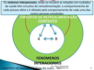 CVA - COM E LITERACIA EM
SAUDE 2016 73
FENOMENOS
INTERACIONAIS
CONTEXTO
A B
Os sistemas interpessoais, onde se incluem as relações em cuidados
de saúde têm circuitos de retroalimentação: o comportamento de
cada pessoa afeta e é afetado pelo comportamento de cada uma das
outras pessoas envolvidas
CIRCUITOS DE RETROALIMENTAÇÃO
ADAPTADO DE Watzlawick, S. Paulo. Ed. Cultrix., 1967.
 