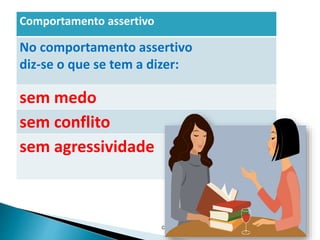 Comportamento assertivo
No comportamento assertivo
diz-se o que se tem a dizer:
sem medo
sem conflito
sem agressividade
CVA - COM E LITERACIA
EM SAUDE 2016
8
1
 