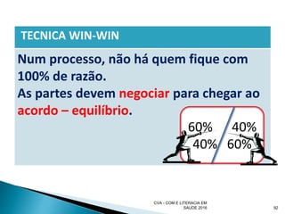 TECNICA WIN-WIN
Num processo, não há quem fique com
100% de razão.
As partes devem negociar para chegar ao
acordo – equilíbrio.
CVA - COM E LITERACIA EM
SAUDE 2016 92
60% 40%
40% 60%
 