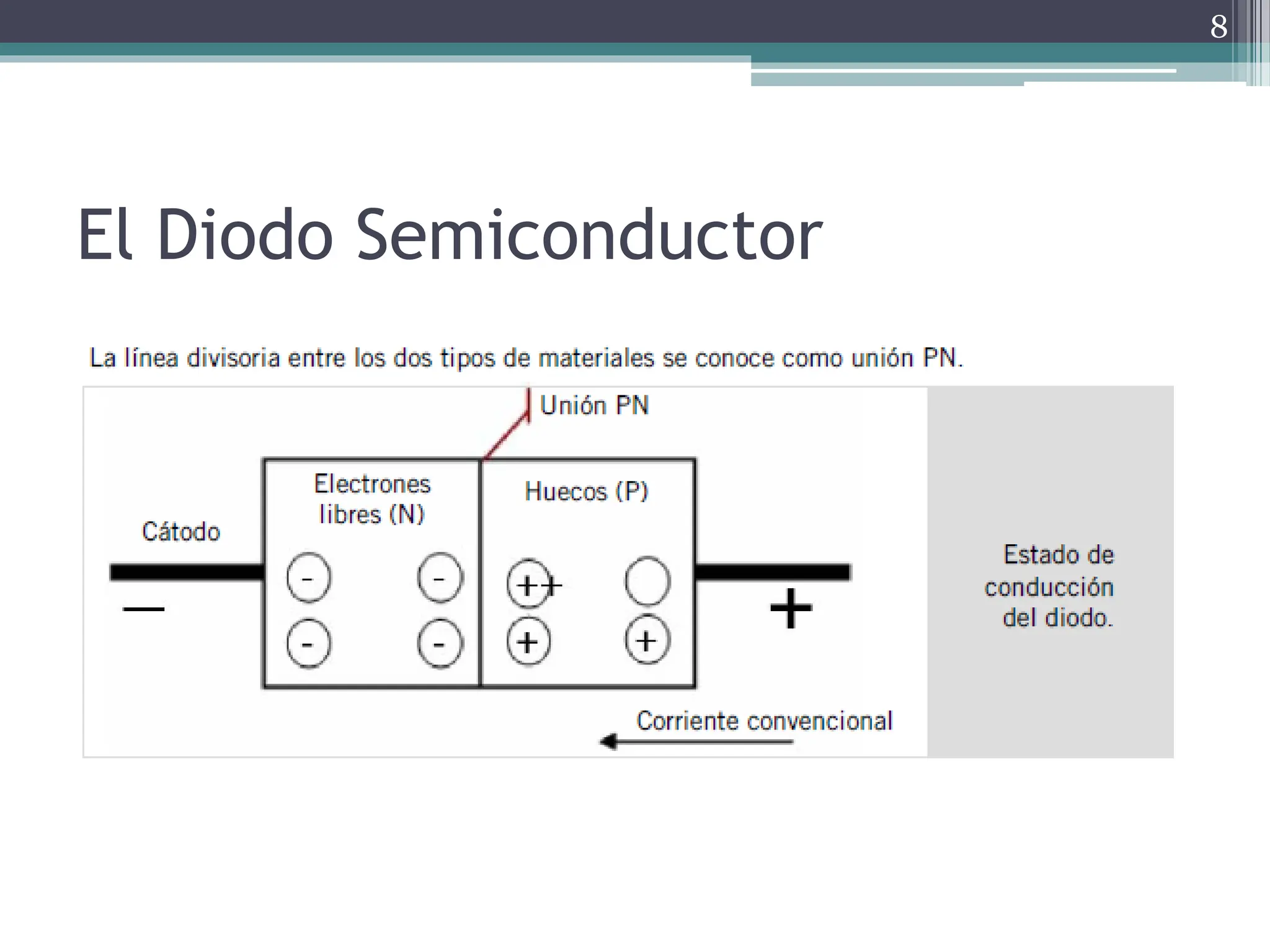 Diodo Semiconductor | Ejercicios y fórmulas clave | | PDF