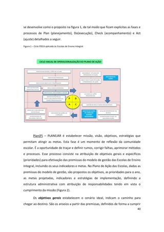 se desenvolve como o proposto na figura 1, de tal modo que ficam explícitas as fases e
processos de Plan (planejamento), Do(execução), Check (acompanhamento) e Act
(ajuste) detalhados a seguir.

Figura 1 – Ciclo PDCA aplicado às Escolas de Ensino Integral.




         Plan(P) – PLANEJAR é estabelecer missão, visão, objetivos, estratégias que
permitam atingir as metas. Esta fase é um momento de reflexão da comunidade
escolar. É a oportunidade de traçar e definir rumos, corrigir falhas, aprimorar métodos
e processos. Esse processo consiste na atribuição de objetivos gerais e específicos
(prioridades) para efetivação das premissas do modelo de gestão das Escolas de Ensino
Integral, incluindo os seus indicadores e metas. No Plano de Ação das Escolas, dadas as
premissas do modelo de gestão, são propostos os objetivos, as prioridades para o ano,
as metas projetadas, indicadores e estratégias de implementação, definindo a
estrutura administrativa com atribuição de responsabilidades tendo em vista o
cumprimento da missão (Figura 2).

         Os objetivos gerais estabelecem o cenário ideal, indicam o caminho para
chegar ao destino. São os anseios a partir das premissas, definidos de forma a cumprir
                                                                                    40
 