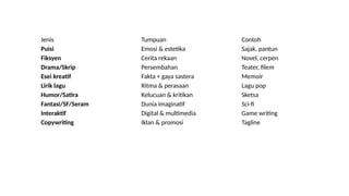 Comprehensive Guide to Various Types of Creative Writing and Their ...