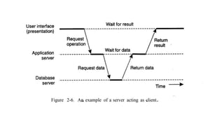 Distributed_system introduction to Distributed systems Architecture | PDF