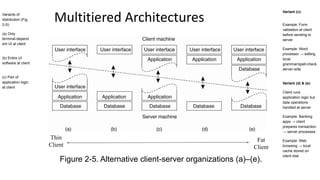 Distributed_system introduction to Distributed systems Architecture | PDF