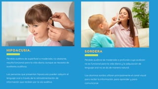 HIPOACUSIA.
Pérdida auditiva de superficial a moderada; no obstante,
resulta funcional para la vida diaria; aunque se necesita de
auxiliares auditivos.
Las personas que presentan hipoacusia pueden adquirir el
lenguaje oral a través de la retroalimentación de
información que reciben por la vía auditiva
SORDERA
Pérdida auditiva de moderada a profunda cuya audición
no es funcional para la vida diaria y la adquisición de
lenguaje oral no se da de manera natural.
Los alumnos sordos utilizan principalmente el canal visual
para recibir la información, para aprender y para
comunicarse
 