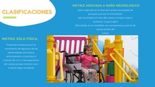 CLASIFICACIONES
Presentan limitaciones en el
movimiento de alguna(s) de las
extremidades (en huesos,
articulaciones o músculos) o
carecen de uno o más segmentos
del cuerpo porque nacieron así o
tuvieron algún accidente
MOTRIZ SÓLO FÍSICA:
daño originado en el área del cerebro encargada de
procesar y enviar la información
del movimiento al resto del cuerpo (corteza motora
cerebral), lo que origina
dificultades en la movilidad, uso, sensaciones y control de
ciertas partes del
cuerpo
MOTRIZ ASOCIADA A DAÑO NEUROLÓGICO:
 