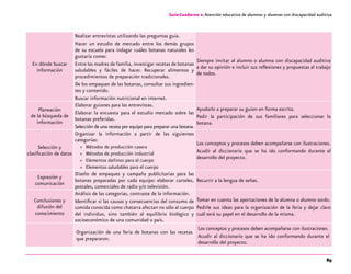 89
Guía-Cuaderno 2: Atención educativa de alumnos y alumnas con discapacidad auditiva
En dónde buscar
información
Realizar entrevistas utilizando las preguntas guía.
Hacer un estudio de mercado entre los demás grupos
de su escuela para indagar cuáles botanas naturales les
gustaría comer.
Entre las madres de familia, investigar recetas de botanas
saludables y fáciles de hacer. Recuperar alimentos y
procedimientos de preparación tradicionales.
De los empaques de las botanas, consultar sus ingredien-
tes y contenido.
Buscar información nutricional en internet.
Siempre invitar al alumno o alumna con discapacidad auditiva
a dar su opinión e incluir sus reflexiones y propuestas al trabajo
de todos.
Planeación
de la búsqueda de
información
Elaborar guiones para las entrevistas.
Elaborar la encuesta para el estudio mercado sobre las
botanas preferidas.
Selección de una receta por equipo para preparar una botana.
Ayudarlo a preparar su guion en forma escrita.
Pedir la participación de sus familiares para seleccionar la
botana.
Selección y
clasificación de datos
Organizar la información a partir de las siguientes
categorías:
»» Métodos de producción casera
»» Métodos de producción industrial
»» Elementos dañinos para el cuerpo
»» Elementos saludables para el cuerpo
Los conceptos y procesos deben acompañarse con ilustraciones.
Acudir al diccionario que se ha ido conformando durante el
desarrollo del proyecto.
Expresión y
comunicación
Diseño de empaques y campaña publicitarias para las
botanas preparadas por cada equipo: elaborar carteles,
postales, comerciales de radio y/o televisión.
Recurrir a la lengua de señas.
Conclusiones y
difusión del
conocimiento
Análisis de las categorías, contraste de la información.
Identificar si las causas y consecuencias del consumo de
comida conocida como chatarra afectan no sólo al cuerpo
del individuo, sino también al equilibrio biológico y
socioeconómico de una comunidad o país.
Tomar en cuenta las aportaciones de la alumna o alumno sordo.
Pedirle sus ideas para la organización de la feria y dejar claro
cuál será su papel en el desarrollo de la misma.
Organización de una feria de botanas con las recetas
que prepararon.
Los conceptos y procesos deben acompañarse con ilustraciones.
Acudir al diccionario que se ha ido conformando durante el
desarrollo del proyecto.
 