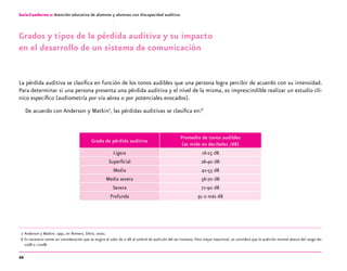 22
Guía-Cuaderno 2: Atención educativa de alumnos y alumnas con discapacidad auditiva
Grados y tipos de la pérdida auditiva y su impacto
en el desarrollo de un sistema de comunicación
La pérdida auditiva se clasifica en función de los tonos audibles que una persona logra percibir de acuerdo con su intensidad.
Para determinar si una persona presenta una pérdida auditiva y el nivel de la misma, es imprescindible realizar un estudio clí-
nico específico (audiometría por vía aérea o por potenciales evocados).
De acuerdo con Anderson y Matkin7
, las pérdidas auditivas se clasifica en:8
Grado de pérdida auditiva
Promedio de tonos audibles
(se mide en decibeles /dB)
Ligera 16-25 dB
Superficial 26-40 dB
Media 41-55 dB
Media severa 56-70 dB
Severa 71-90 dB
Profunda 91 o más dB
	 7	Anderson y Matkin. 1991, en Romero, Silvia. 2000.
	 8	Es necesario tomar en consideración que se asigna el valor de 0 dB al umbral de audición del ser humano. Para mayor exactitud, se considera que la audición normal abarca del rango de-
10dB a +10dB.
 