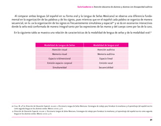 31
Guía-Cuaderno 2: Atención educativa de alumnos y alumnas con discapacidad auditiva
Al comparar ambas lenguas (el español en su forma oral y la Lengua de Señas Mexicana) se observa una diferencia funda-
mental en la organización de las palabras y de los signos, pues mientras que en el español cada palabra se organiza de manera
secuencial, en la lsm la organización de los signos es frecuentemente simultánea y espacial20
y se da en escenarios interactivos
donde la seña está conformada de manera integral tanto por las expresiones de las manos y del cuerpo como por las de la cara.
En la siguiente tabla se muestra una relación de características de la modalidad de lengua de señas y de la modalidad oral:21
Modalidad de Lengua de Señas Modalidad de lengua oral
Atención visual Atención auditiva
Memoria visual Memoria auditiva
Espacio tridimensional Espacio lineal
Emisión espacio- corporal Emisión vocal
Simultaneidad Secuencialidad
	20	Cruz, M. s/f en Dirección de Educación Especial. dielseme 2. Diccionario Lengua de Señas Mexicana. Estrategias de trabajo para fortalecer la enseñanza y el aprendizaje del español escrito
como segunda lengua en los alumnos sordos. México: sep-dee. p. 6.
	21	Dirección de Educación Especial. dielseme 2. Diccionario Lengua de Señas Mexicana. Estrategias de trabajo para fortalecer la enseñanza y el aprendizaje del español escrito como segunda
lengua en los alumnos sordos. México: sep-dee. p. 6.
 