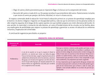 87
Guía-Cuaderno 2: Atención educativa de alumnos y alumnas con discapacidad auditiva
»» Elegir el cuento y leerlo previamente pues es importante llegar a la lectura con la comprensión del mismo.
»» Narración del cuento a través de la lsm. Por parejas socializar lo que entendieron del cuento. Posteriormente invitarlos
a que narren el cuento por parejas o de forma individual, sin recurrir al texto escrito.
El trayecto comenzado desde la educación inicial hasta la educación primaria es un proceso de aprendizaje complejo para
el alumno o la alumna indígena o migrante con discapacidad auditiva, toda vez que la convivencia con las personas sordas no
sólo rompe los esquemas de la lengua de los sujetos oyentes sino que también proyecta una visión alternativa del mundo. En
este sentido, la creatividad e innovación de cada docente, así como el fortalecimiento de los vínculos con las familias abren
una amplia gama de posibilidades para mejorar su proceso de aprendizaje y garantizar su acceso a la educación en ambientes
inclusivos y respetuosos de la diversidad.
A continuación sugerencias para diseñar un proyecto:
Proyecto: Feria de botanas
Elementos del
proyecto
Desarrollo Diversificación
Problemática
A raíz de la ocasión en la que la maestra le llamó la
atención a un alumno por comer una bolsa de papas
fritas en la hora de clase, surge la inquietud acerca de la
calidad de la alimentación entre los alumnos y alumnas
del grupo y la iniciativa de organizar una feria de bota-
nas en la que todo el grupo, por equipos prepararán una
botana hecha con ingredientes naturales para venderla
en la cooperativa de la escuela.
Para que un alumno o alumna sordo puedan participar, es ne-
cesario que todo el alumnado y el profesor o profesora com-
partan el mismo código de comunicación. Es decir la lengua de
señas. Si esto aún no ocurriera se han de buscar formas de ex-
presión no verbal (mímica, señas no convencionales, dibujos,
ilustraciones) que permitan al niño o niña comprender lo que
está sucediendo y las propuestas que están surgiendo.
Es muy importante que la organización del grupo siempre sea
en semicírculo pues de lo contrario el niño sordo perdería gran
parte de las interacciones que se llevan a cabo en clase, por
ejemplo si está sentado adelante no se entera de qué está pa-
sando atrás.
 