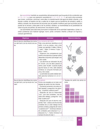 Discapacidad intelectual
Guía didáctica para la inclusión
en educación inicial y básica 39
La reversibilidad también es característica del pensamiento que le ayuda al niño a entender que
a + b = b + a, y que una operación reversible es 3 + 2 = 5, 5 - 2 = 3, así como otros procesos
que inician, continúan y terminan, entre ellos: la transformación del agua de sólida a líquida, y de
líquida a sólida; el trayecto de ida y vuelta de un objeto que se transforma de entrada y salida, a
salida y entrada; las secuencias de acciones que se pueden modificar para que la primera acción
pueda ser la tercera y ésta pase a ser la primera, etcétera. La reversibilidad es la posibilidad de
volver al punto de partida, de reencontrar una situación inicial.
Las actividades para esta área promueven el desarrollo de la actividad matemática: contar, re-
solver problemas que implican agregar, reunir, quitar, comparar, diseñar y dibujar con figuras y
cuerpos geométricos.
Objetivos Actividad Material didáctico
Que el alumno identifique los núme-
ros del 0 al 9, con la noción de con-
tar.
Los números del 0 al 9
Pide a los alumnos identificar en el
salón, o en su cuerpo, una y dos
cosas; por ejemplo: 2 sillas, 2 libros,
1 vaso, 1 lápiz; 2 manos, 2 ojos, 1
boca, 1 nariz...
Organiza una competencia que
motive a los alumnos a pensar sobre
diferentes conjuntos que tengan una
y dos cosas.
Los alumnos se colocarán de pie
en círculo; uno de ellos pasará al
centro, será “el jefe”. Cuando el jefe
apunte hacia un niño, éste deberá
nombrar un conjunto formado por
una y dos cosas.
La actividad se puede realizar tam-
bién para los números 3, 4, 5, 6, 7,
8 y 9.
Que el alumno identifique los núme-
ros del 0 al 9, con la noción de “uno
más”.
La adición
Forma una escalera en el piso con
tarjetas de cartón de dos colores.
Comienza poniendo una sola uni-
dad (tarjeta) y pregunta a los alum-
nos, “¿cuántos cuadros puse?”
Después de que te respondan
“uno”, pon dos unidades, una de
cada color debajo, y pregunta: “uno
más ¿cuánto es?”
Después de que el alumno res-
ponda “dos”, coloca una tira de dos
unidades de un color debajo de la
primera unidad y pregunta de nuevo
“¿cuántos son?” Continúa colocan-
do unidades para alcanzar 5 y 1,
después 6 y 1, hasta introducir el
número 9 como 8 más 1.
•	 Tarjetas de cartón de varios co-
lores
 