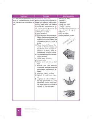 Discapacidad intelectual
Guía didáctica para la inclusión
en educación inicial y básica30
Objetivos Actividad Material didáctico
Que el alumno incremente la fuerza
muscular, para aumentar el impulso
y la precisión de movimientos fi-
nos.
Coordinación motriz fina
Proporciona al alumno diversos ma-
teriales para que logre una coordina-
ción fina que le ayude más adelante
a tomar el lápiz adecuadamente, ha-
cer trazos, colorear y recortar. Se
sugieren acciones como:
a)	 Desgranar un elote.
b)	 Pelar chícharos.
c)	 Colocar pinzas de ropa en el ten-
dedero (se puede improvisar con
un lazo colocado a la altura del
niño para que alcance a poner la
pinza).
d)	 Tender trapitos o listones alter-
nando los movimientos con las
dos manos: con la mano izquier-
da coloca un listón, y con la de-
recha abre la pinza y la coloca.
e)	 Arrugar papel periódico de dife-
rentes tamaños.
f)	 Rasgar papel periódico.
g)	 Amasar masa.
h)	 Hacer diversas figuras con
lodo.
i)	 Realizar trazos sobre diferentes
superficies: plastilina distribuida
en un cartón, piso de tierra, et-
cétera.
j)	 Jugar con masa o con lodo.
k)	 Aplaudir de modo fuerte y sua-
ve.
l)	 Jugar con las palmas de las ma-
nos. Por ejemplo: Por aquí paso
un caballo, con las patas al re-
vés, si me dices cuántas tiene, te
diré que 16. Uno, dos, tres...
•	 Mazorca de maíz
•	 Chícharos
•	 Tendedero
•	 Pinzas para ropa
•	 Trapitos o listones
•	 Papel periódico recortado en me-
dia y un cuarto de página
•	 Plastilina
•	 Hoja de cartón
•	 Masa para hacer tortillas
 