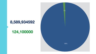 1%
99%
8,589,934592
124,100000
 