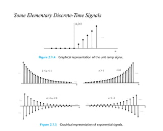 Comprehensive Overview of Discrete-Time Signals and Systems in Signal ...