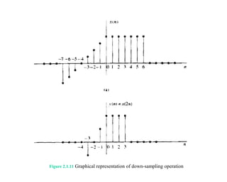 Comprehensive Overview of Discrete-Time Signals and Systems in Signal ...