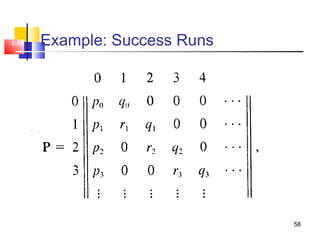 58
2-58 Example: Success Runs
 