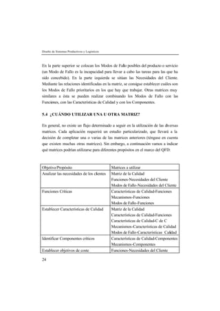 Diseño de Sistemas Productivos y Logísticos 
En la parte superior se colocan los Modos de Fallo posibles del producto o servicio 
(un Modo de Fallo es la incapacidad para llevar a cabo las tareas para las que ha 
sido concebido). En la parte izquierda se sitúan las Necesidades del Cliente. 
Mediante las relaciones identificadas en la matriz, se consigue establecer cuáles son 
los Modos de Fallo prioritarios en los que hay que trabajar. Otras matrices muy 
similares a ésta se pueden realizar combinando los Modos de Fallo con las 
Funciones, con las Características de Calidad y con los Componentes. 
5.4 ¿CUÁNDO UTILIZAR UNA U OTRA MATRIZ? 
En general, no existe un flujo determinado a seguir en la utilización de las diversas 
matrices. Cada aplicación requerirá un estudio particularizado, que llevará a la 
decisión de completar una o varias de las matrices anteriores (téngase en cuenta 
que existen muchas otras matrices). Sin embargo, a continuación vamos a indicar 
qué matrices podrían utilizarse para diferentes propósitos en el marco del QFD: 
Objetivo/Propósito Matrices a utilizar 
Analizar las necesidades de los clientes Matriz de la Calidad 
24 
Funciones-Necesidades del Cliente 
Modos de Fallo-Necesidades del Cliente 
Funciones Críticas Características de Calidad-Funciones 
Mecanismos-Funciones 
Modos de Fallo-Funciones 
Establecer Características de Calidad Matriz de la Calidad 
Características de Calidad-Funciones 
Características de Calidad-C de C 
Mecanismos-Características de Calidad 
Modos de Fallo-Características Calidad 
Identificar Componentes críticos Características de Calidad-Componentes 
Mecanismos-Componentes 
Establecer objetivos de coste Funciones-Necesidades del Cliente 
 
