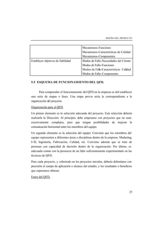 DISEÑO DEL PRODUCTO 
Mecanismos-Funciones 
Mecanismos-Características de Calidad 
Mecanismos-Componentes 
Establecer objetivos de fiabilidad Modos de Fallo-Necesidades del Cliente 
Modos de Fallo-Funciones 
Modos de Fallo-Características Calidad 
Modos de Fallo-Componentes 
25 
5.5 ESQUEMA DE FUNCIONAMIENTO DEL QFD. 
Para comprender el funcionamiento del QFD en la empresa es útil establecer 
una serie de etapas o fases. Una etapa previa sería la correspondiente a la 
organización del proyecto. 
Organización para el QFD. 
Un primer elemento es la selección adecuada del proyecto. Esta selección debería 
realizarla la Dirección. Al principio, debe empezarse con proyectos que no sean 
excesivamente complejos, pero que tengan posibilidades de mejorar la 
comunicación horizontal entre los miembros del equipo. 
Un segundo elemento es la selección del equipo. Conviene que los miembros del 
equipo representen a diferentes áreas o disciplinas dentro de la empresa: Marketing, 
I+D, Ingeniería, Fabricación, Calidad, etc. Conviene además que se trate de 
personas con capacidad de decisión dentro de la organización. Por último, es 
adecuado contar con la presencia de un líder suficientemente experimentado en las 
técnicas de QFD. 
Para cada proyecto, y sobretodo en los proyectos iniciales, debería delimitarse con 
precisión el campo de aplicación o alcance del estudio, y los resultados o beneficios 
que esperamos obtener. 
Fases del QFD. 
 