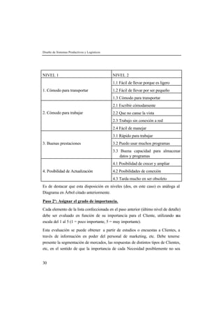 Diseño de Sistemas Productivos y Logísticos 
NIVEL 1 NIVEL 2 
30 
1.1 Fácil de llevar porque es ligero 
1. Cómodo para transportar 1.2 Fácil de llevar por ser pequeño 
1.3 Cómodo para transportar 
2.1 Escribir cómodamente 
2.2 Que no canse la vista 
2.3 Trabajo sin conexión a red 
2. Cómodo para trabajar 
2.4 Fácil de manejar 
3.1 Rápido para trabajar 
3. Buenas prestaciones 3.2 Puedo usar muchos programas 
3.3 Buena capacidad para almacenar 
datos y programas 
4.1 Posibilidad de crecer y ampliar 
4. Posibilidad de Actualización 4.2 Posibilidades de conexión 
4.3 Tarda mucho en ser obsoleto 
Es de destacar que esta disposición en niveles (dos, en este caso) es análoga al 
Diagrama en Árbol citado anteriormente. 
Paso 2º: Asignar el grado de importancia. 
Cada elemento de la lista confeccionada en el paso anterior (último nivel de detalle) 
debe ser evaluado en función de su importancia para el Cliente, utilizando una 
escala del 1 al 5 (1 = poco importante, 5 = muy importante). 
Esta evaluación se puede obtener a partir de estudios o encuestas a Clientes, a 
través de información en poder del personal de marketing, etc. Debe tenerse 
presente la segmentación de mercados, las respuestas de distintos tipos de Clientes, 
etc, en el sentido de que la importancia de cada Necesidad posiblemente no sea 
 