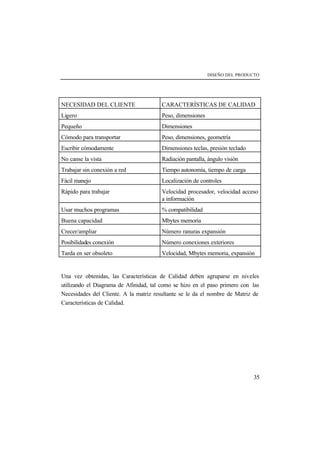 DISEÑO DEL PRODUCTO 
NECESIDAD DEL CLIENTE CARACTERÍSTICAS DE CALIDAD 
Ligero Peso, dimensiones 
Pequeño Dimensiones 
Cómodo para transportar Peso, dimensiones, geometría 
Escribir cómodamente Dimensiones teclas, presión teclado 
No canse la vista Radiación pantalla, ángulo visión 
Trabajar sin conexión a red Tiempo autonomía, tiempo de carga 
Fácil manejo Localización de controles 
Rápido para trabajar Velocidad procesador, velocidad acceso 
35 
a información 
Usar muchos programas % compatibilidad 
Buena capacidad Mbytes memoria 
Crecer/ampliar Número ranuras expansión 
Posibilidades conexión Número conexiones exteriores 
Tarda en ser obsoleto Velocidad, Mbytes memoria, expansión 
Una vez obtenidas, las Características de Calidad deben agruparse en niveles 
utilizando el Diagrama de Afinidad, tal como se hizo en el paso primero con las 
Necesidades del Cliente. A la matriz resultante se le da el nombre de Matriz de 
Características de Calidad. 
 