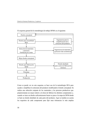 Diseño de Sistemas Productivos y Logísticos 
El esquema general de la metodología de trabajo DFMA es el siguiente: 
50 
Diseño conceptual 
Diseño para ensamblado 
DFA 
Selección de materiales 
y procesos. 
Estimación de costes 
Mejor diseño conceptual 
Diseño para fabricación 
DFM 
Prototipo 
Producción 
Sugerencias para la 
simplificación de la 
estructura del producto 
Sugerencias de materiales 
y procesos más económicos 
Diseño detallado 
para costos de fabricación 
mínimos 
Como se puede ver en este esquema, se hace uso de la metodología DFA para 
ayudar a simplificar la estructura del producto modificando el diseño conceptual. Se 
realiza una selección conjunta de los materiales y los procesos productivos que 
proporcionaran un mayor ahorro a la hora de fabricar los distintos componentes y, 
cuando se tiene un diseño suficientemente bueno se pasa a la etapa de DFM donde 
se hará un diseño detallado de cada parte del producto. Aquí se tendrán en cuenta 
los requisitos de cada componente para fijar unas tolerancias lo más amplias 
 